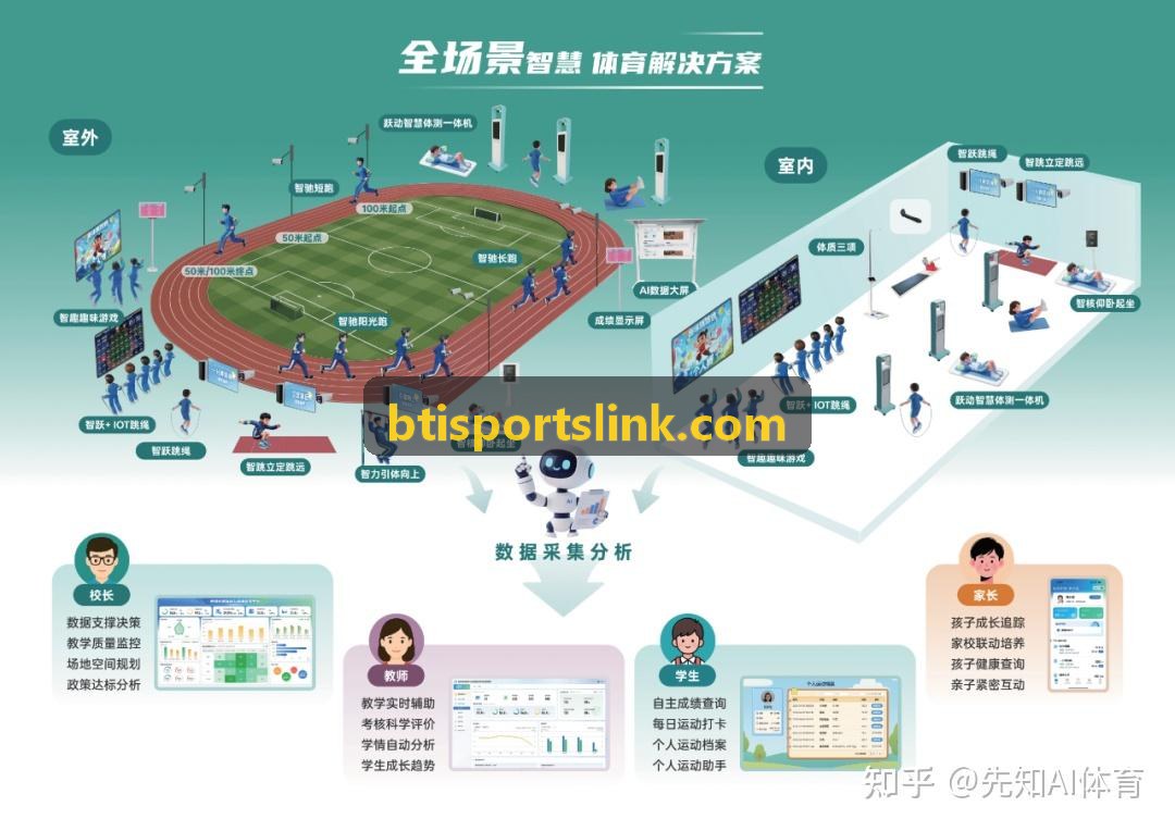 BTI体育教练现场操作