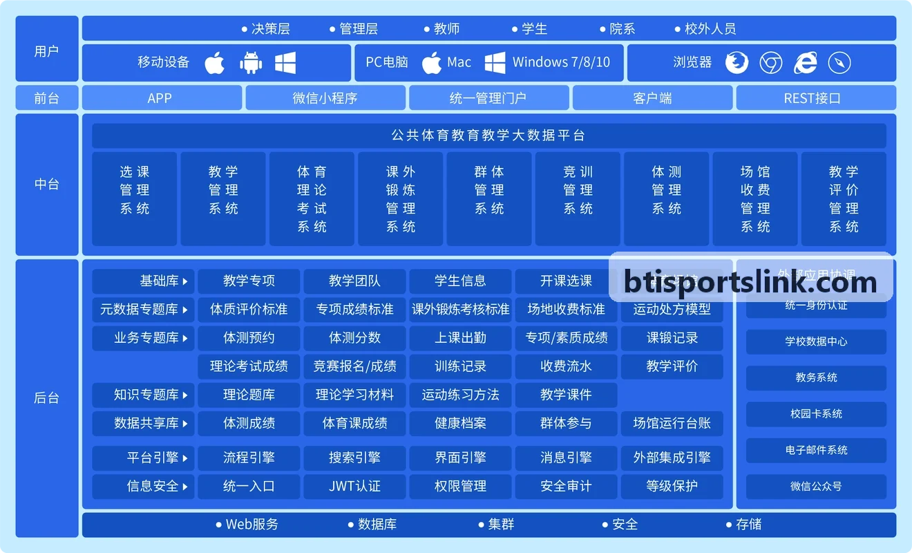 移动体育应用系统交互与参数界面